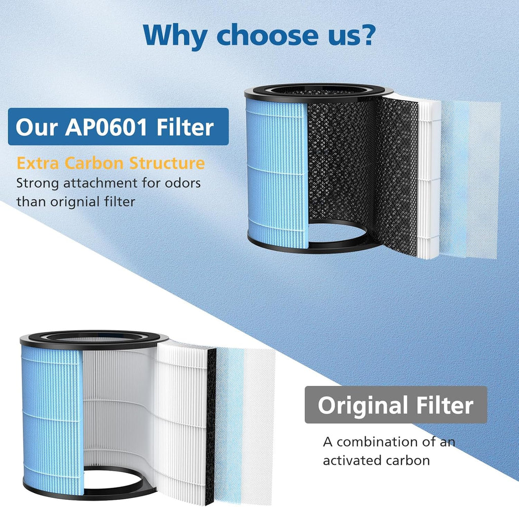 AIRTOK AP0601 H13 HEPA Filters (2-Pack)