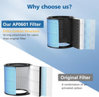 AIRTOK AP0601 H13 HEPA Filters (2-Pack)