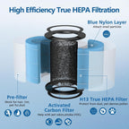 AIRTOK AP0601 H13 HEPA Filters (2-Pack)